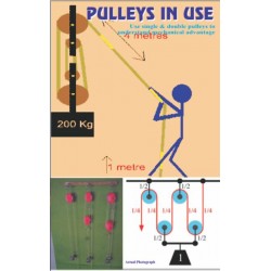 Pulleys in Use