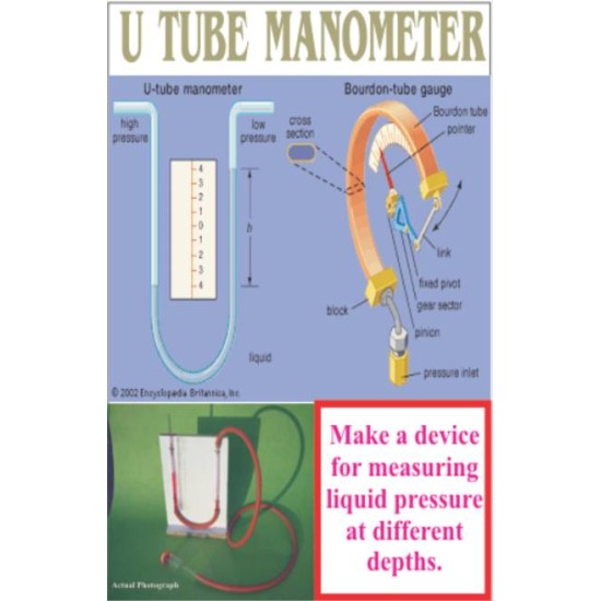 U Tube Manometer