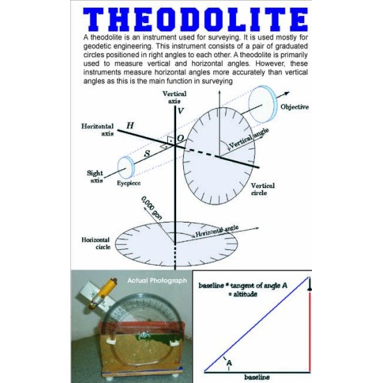 Theodolite