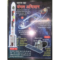 INDIA'S MISSION TO MARS (HINDI OR ENG) LED DISPLAY