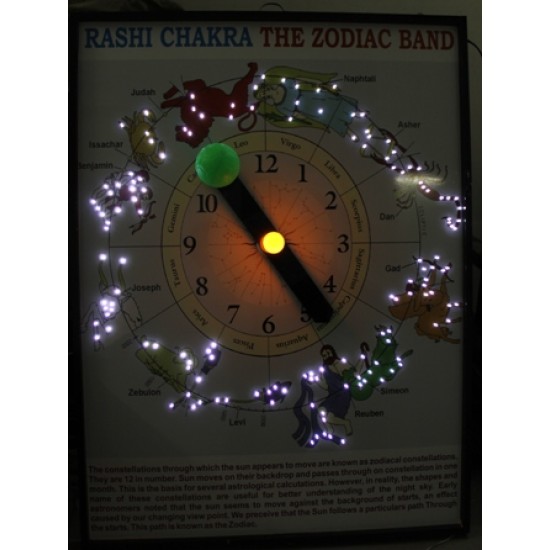 Rashi Chakra The Zodiac Band